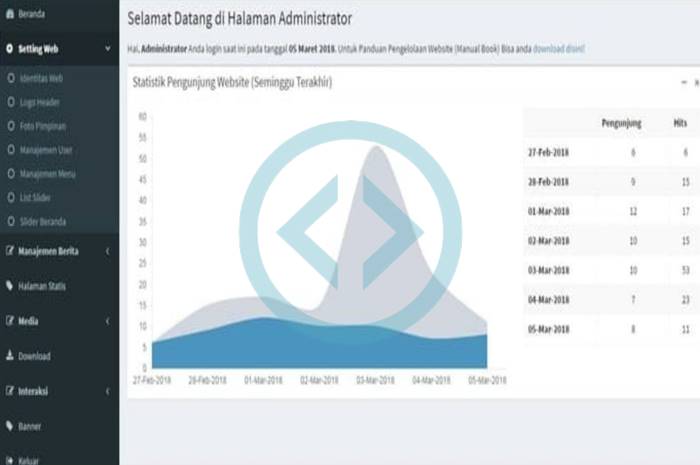 Download Full Source Code Website Pemerintah dan Instansi Tema BASIC 2025 New