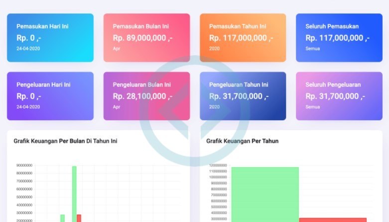 Source Code Aplikasi Keuangan Menggunakan Laravel 2025 Full Download